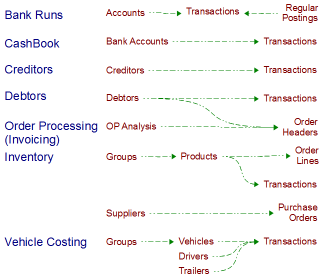 Analysis Codes copied Automatically